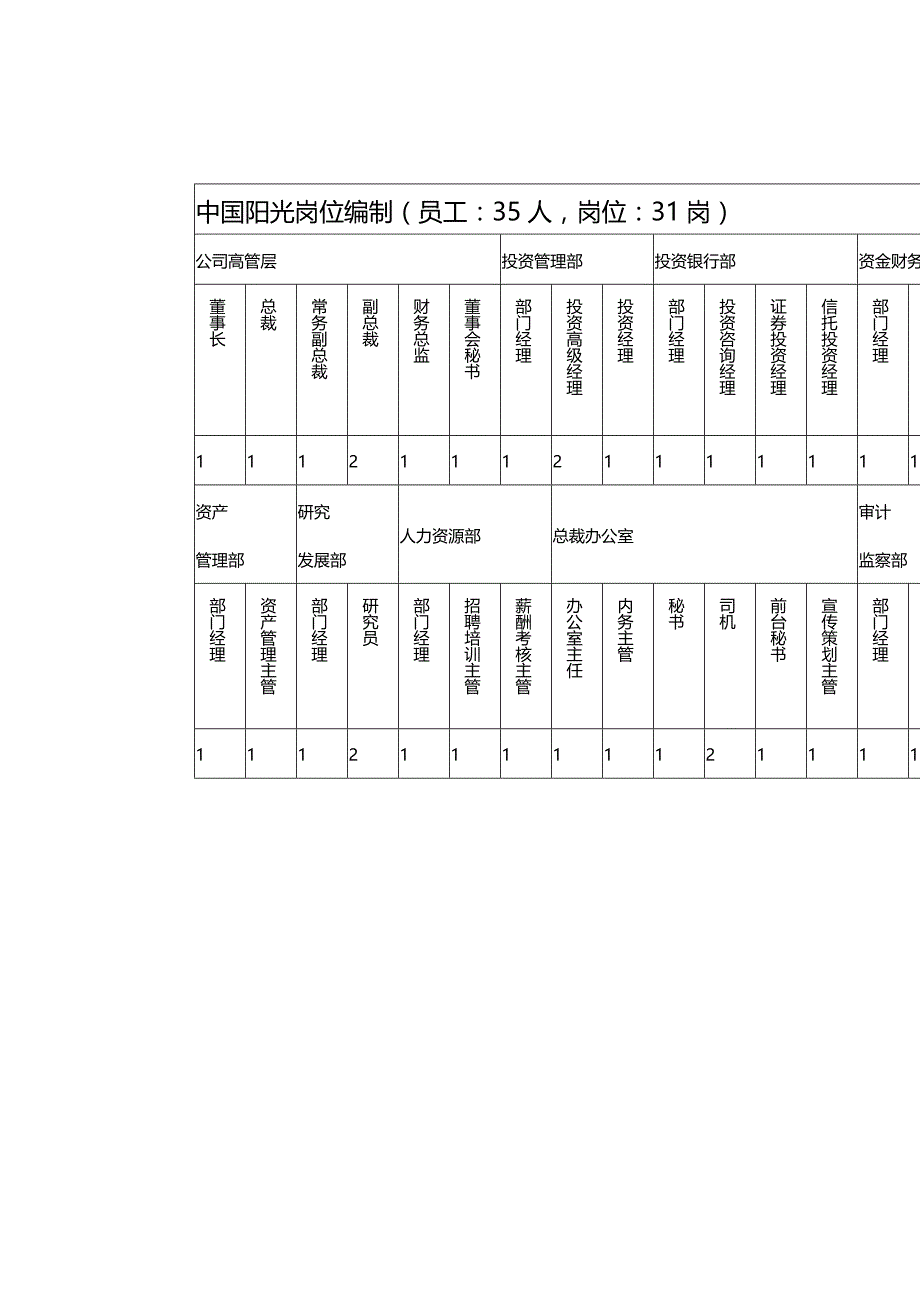 【岗位说明书】中国阳光投资集团岗位职责说明书_第3页