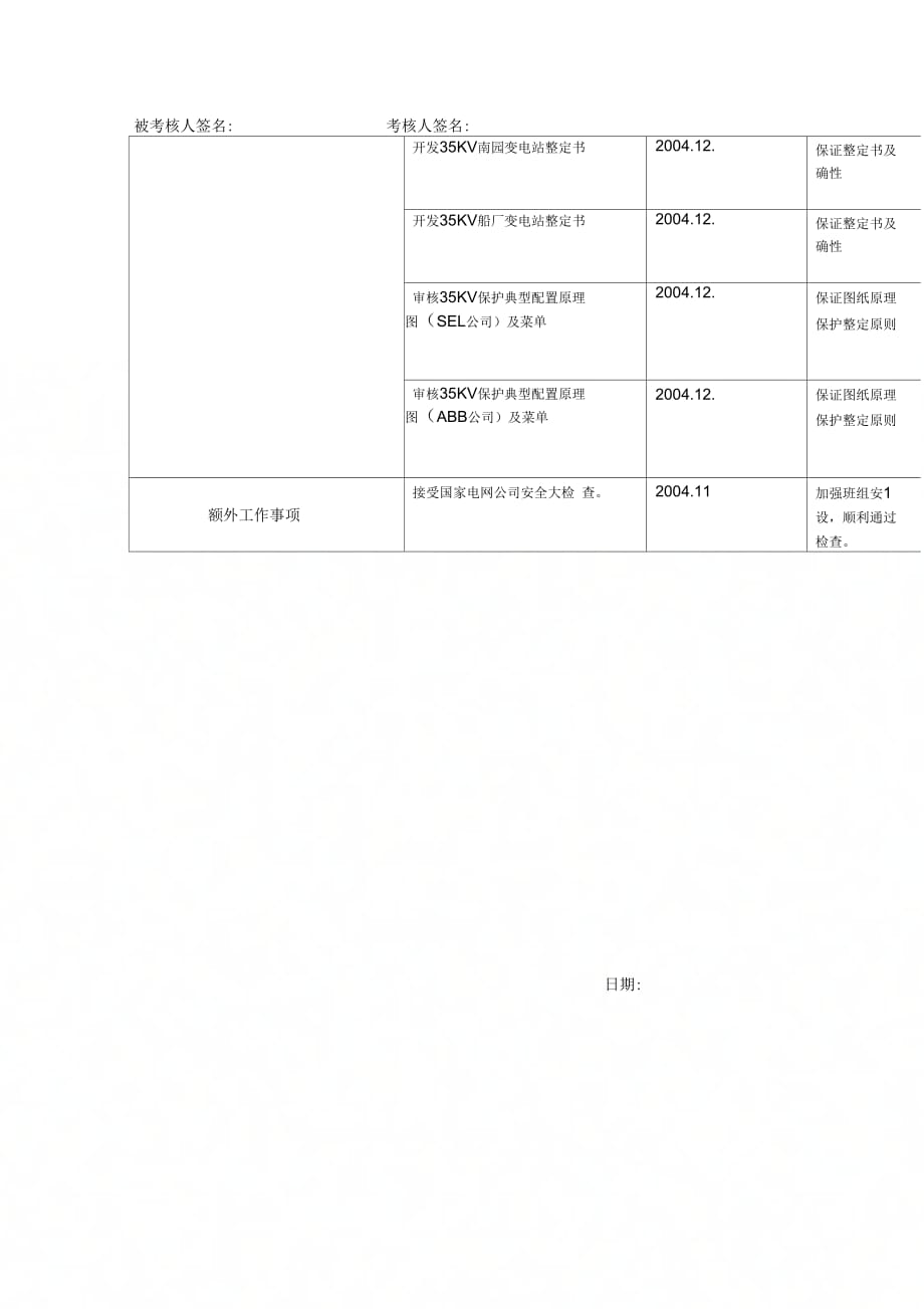 市区供电公司班长行为规范考评表42_第4页