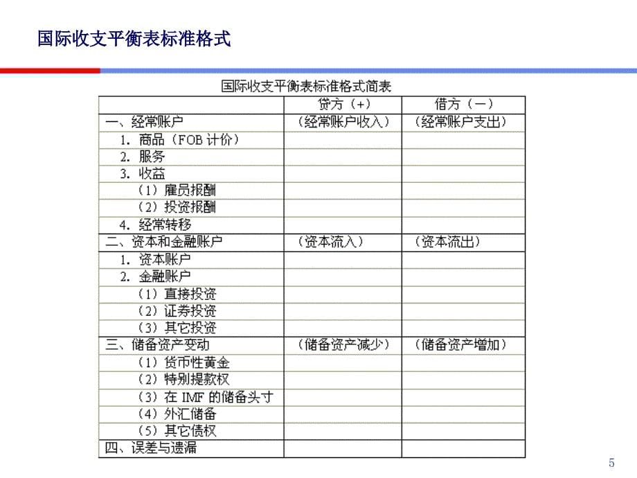 09hjt国际经济学-开放经济的国民收入和国际收支S培训讲学_第5页