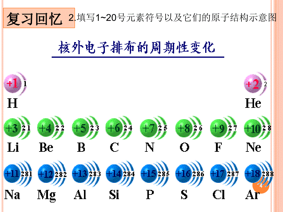 “元素周期律”(元素金属性和非金属性)（课堂PPT）_第4页