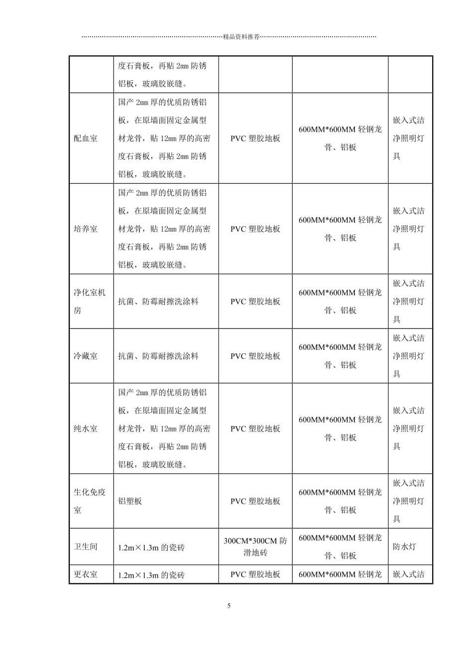 遵义市医院检验室二次装修施组精编版_第5页