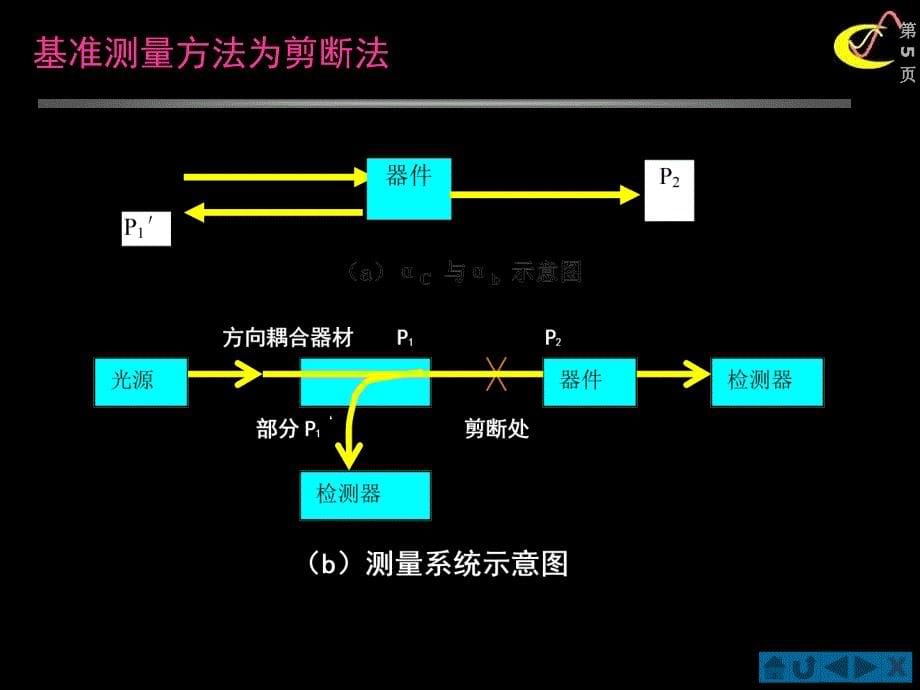 2010光无源器件C5讲义教材_第5页