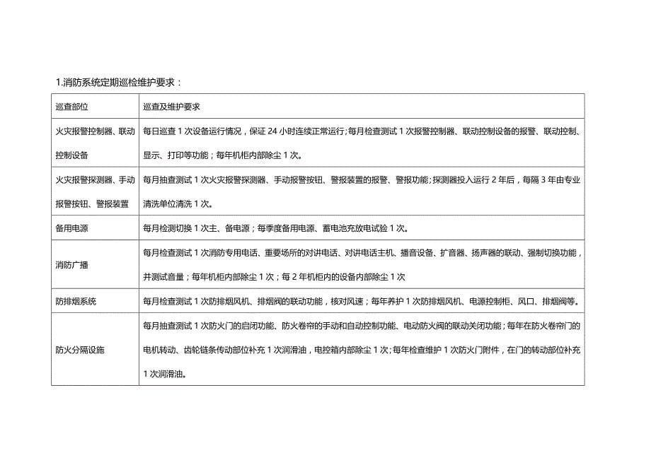 [精编]物业电工指导书消防_第5页