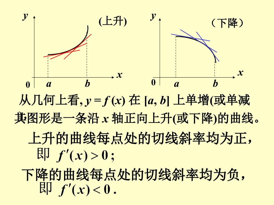 A—3(4-8)函数单调性与最值教学材料_第2页