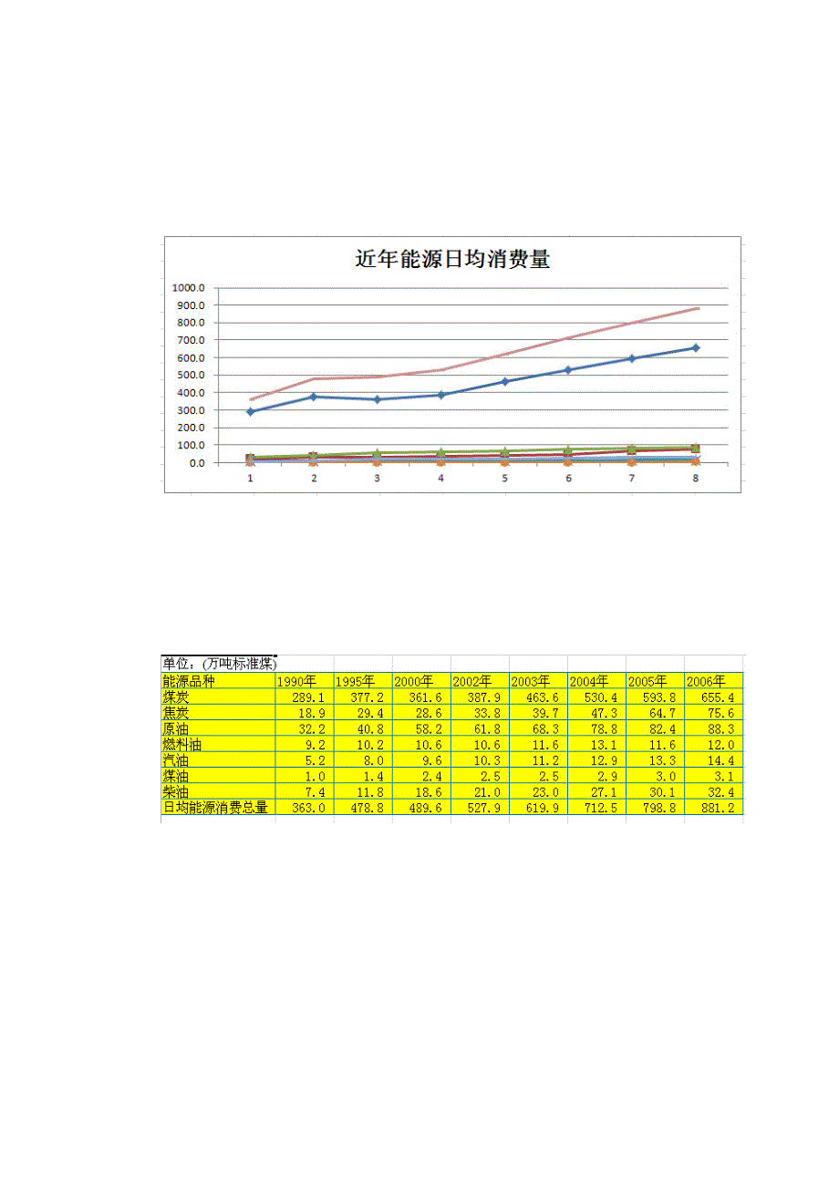 excel2010模拟题_第4页