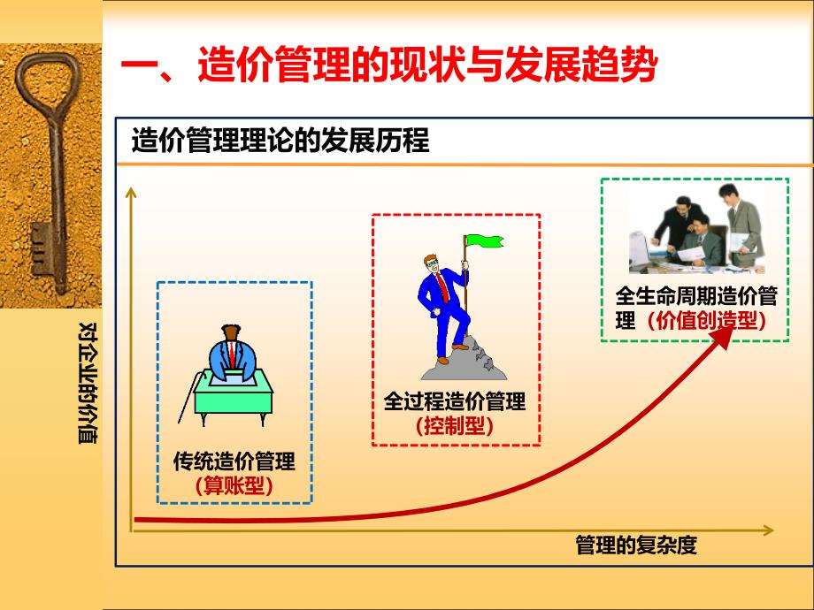 全过程工程造价管理精编版_第3页