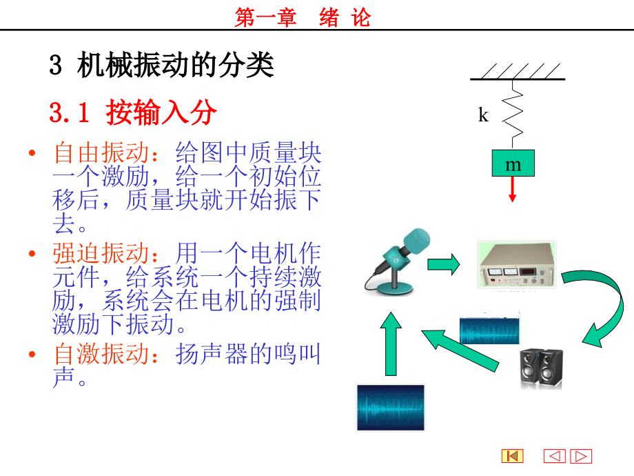 机械振动学PPT_第4页