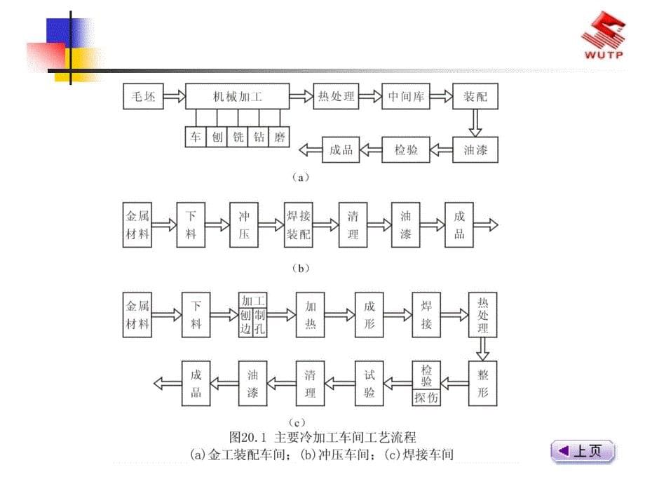 20单层工业厂房建筑设计概述-PowerPoint演精编版_第5页