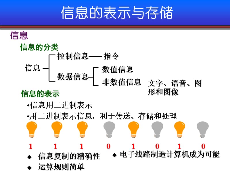 大学计算机基础第六讲课件_第5页