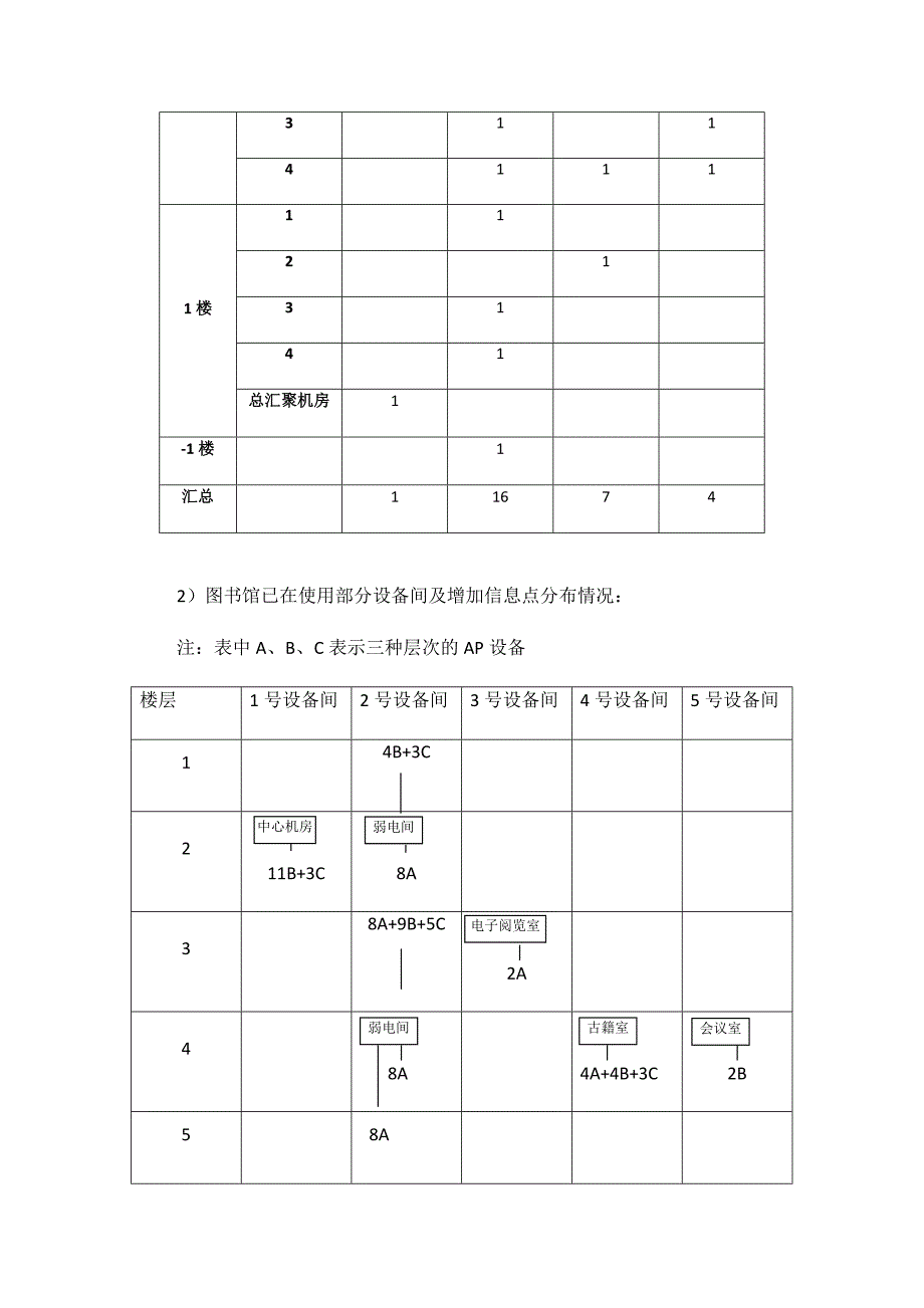 江宁校区图书馆网络系统集成_第4页