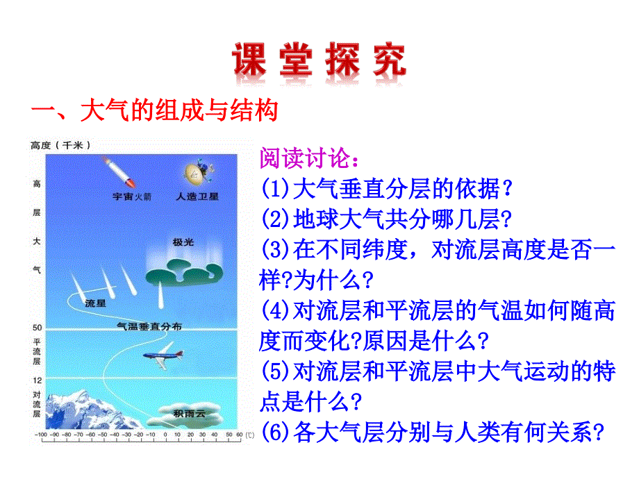 大气环境――对流层大气的受热过程PPT课件 湘教版_第4页