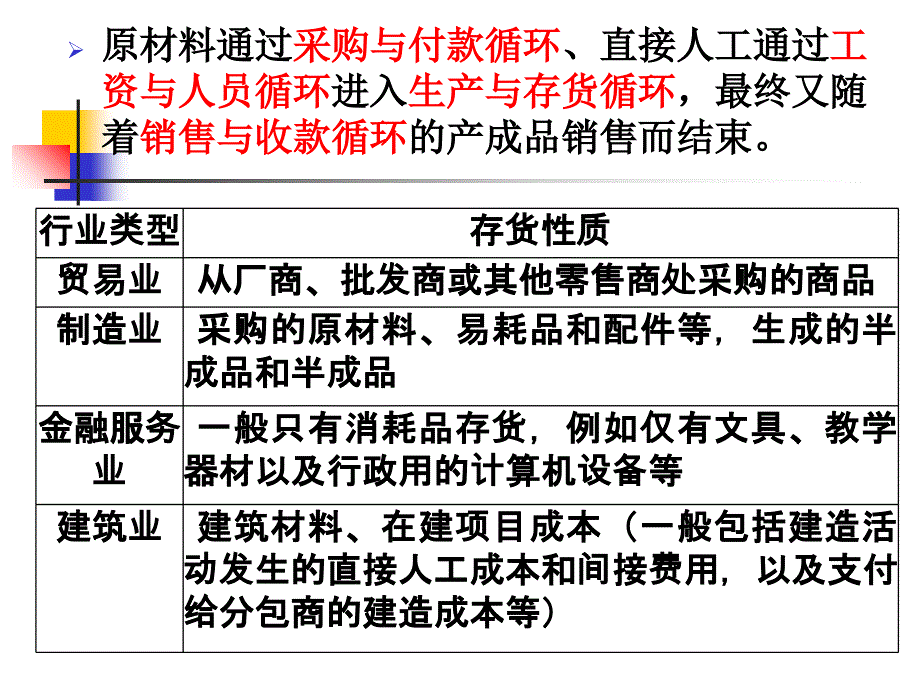 10 生产与存货讲义资料_第3页