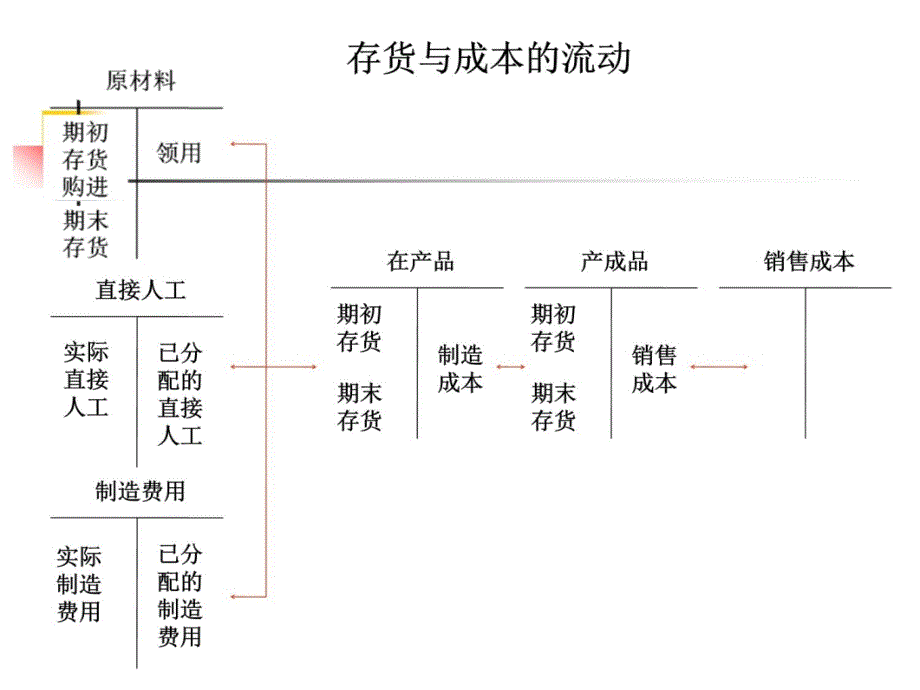 10 生产与存货讲义资料_第4页