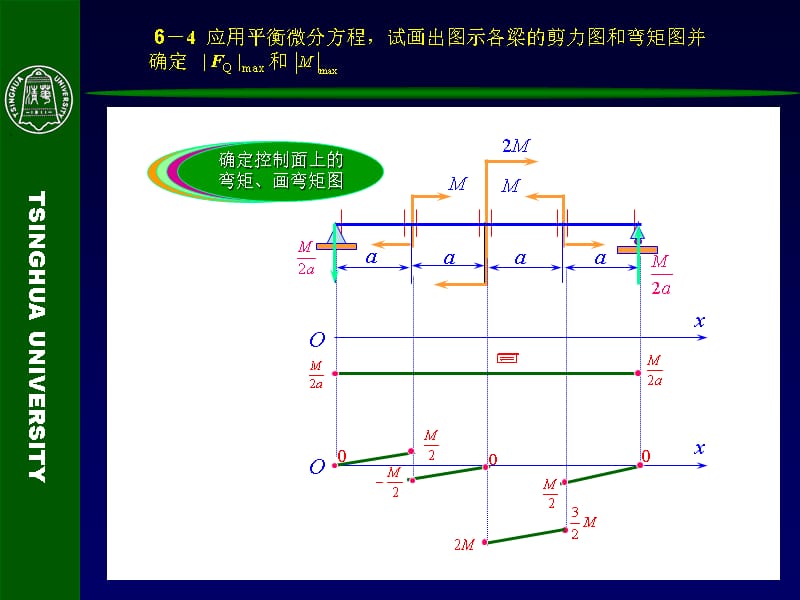 6-4 应用平衡微分方程,试画出图示各梁的剪力图和弯矩图并_第1页
