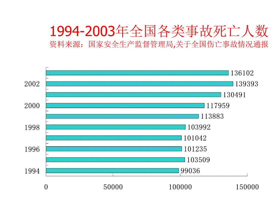 hse安全钻井图片统计知识课件_第3页