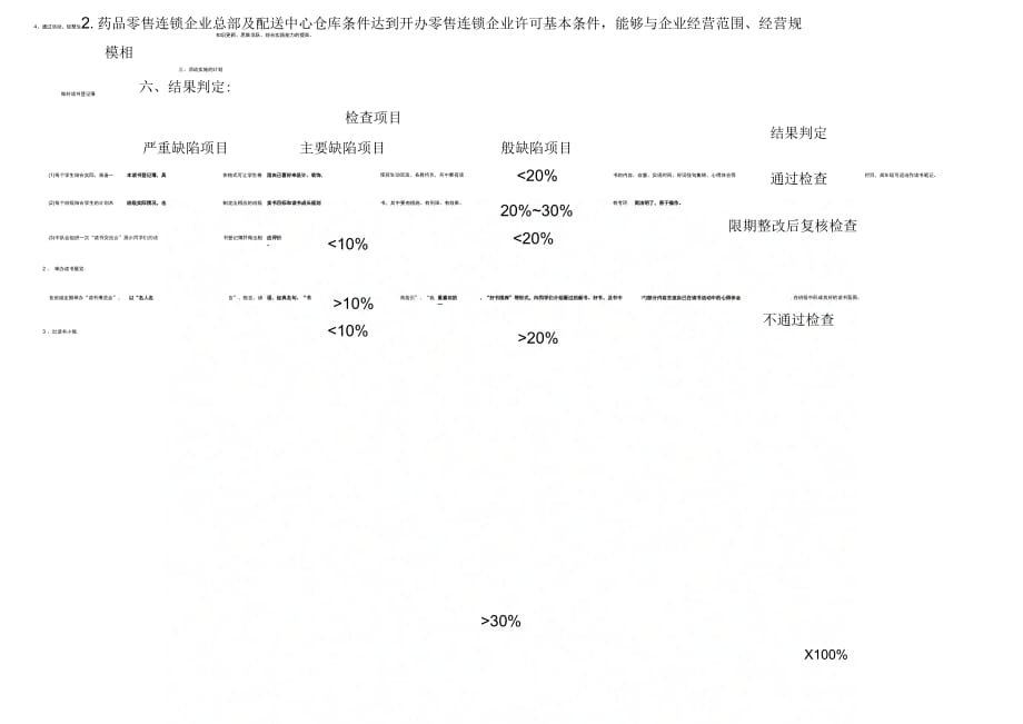 安徽省药品经营质量管理规范现场检查指导原则(1)_第3页