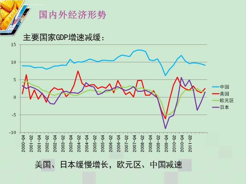 宏观经济与证券市场分析课件_第3页