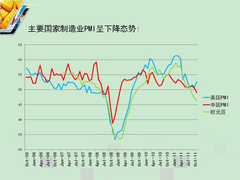 宏观经济与证券市场分析课件_第4页