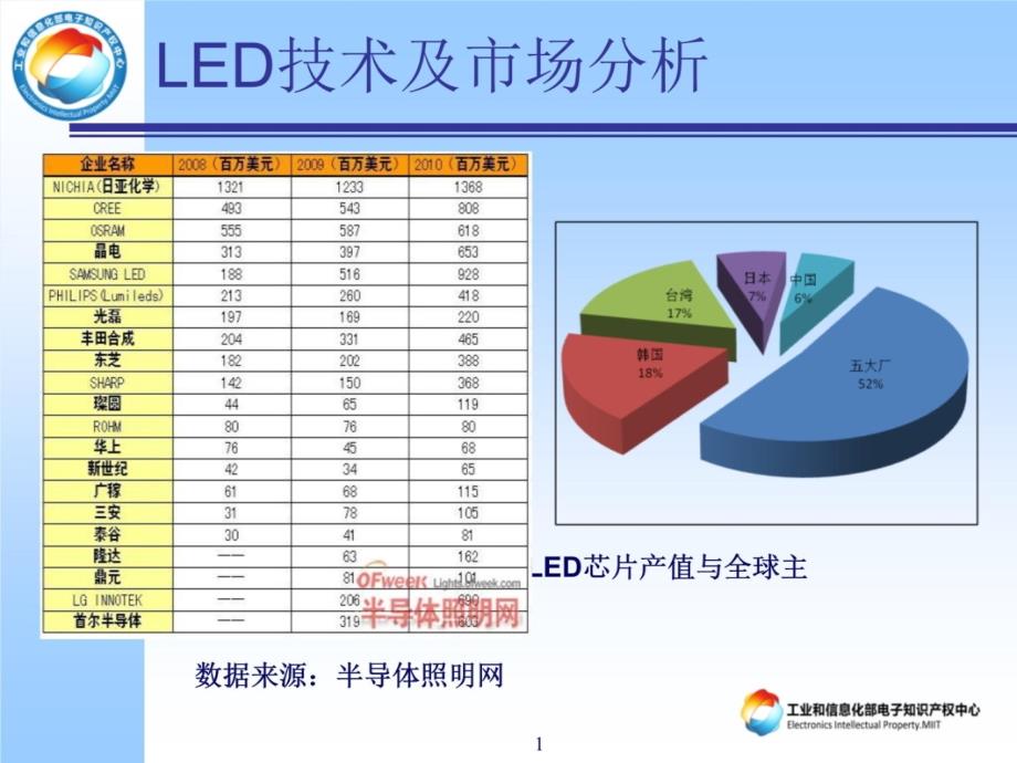 7-LED预警发布2011120129990知识分享_第4页