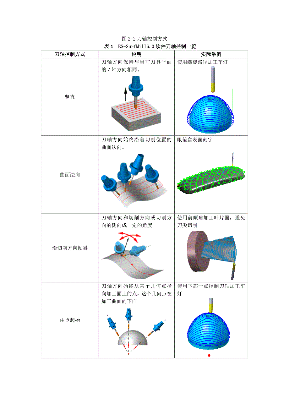 精雕软件5轴学习第二章多轴加工刀轴控制设置_第2页