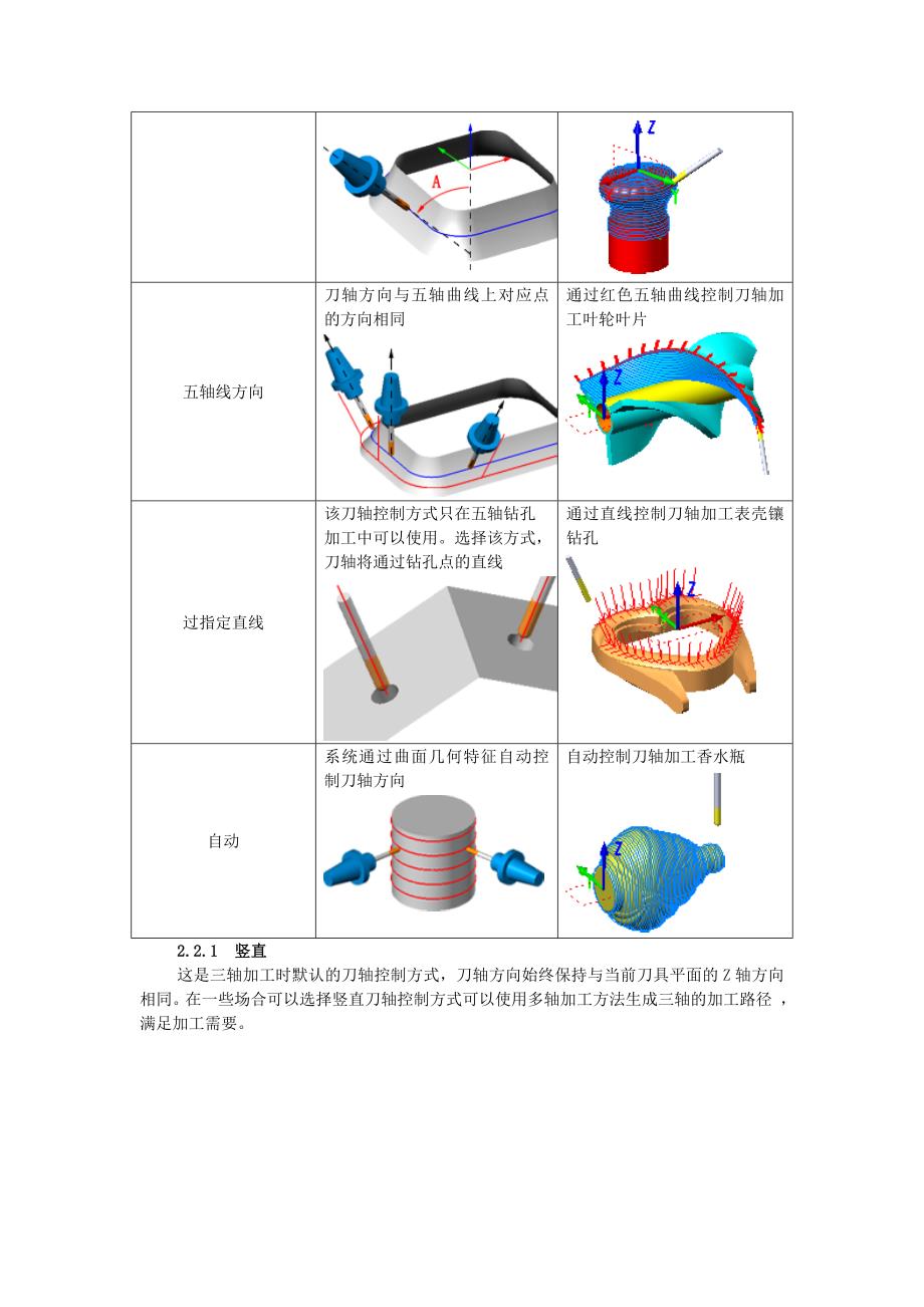 精雕软件5轴学习第二章多轴加工刀轴控制设置_第4页