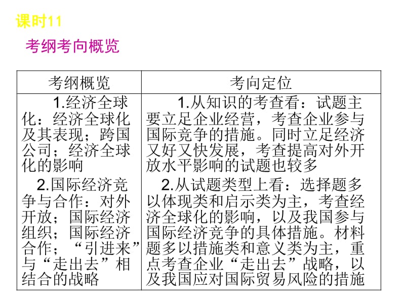 2013届高三政治人教版一轮复习课件：课时11经济全球化与对外开放共44张培训资料_第2页