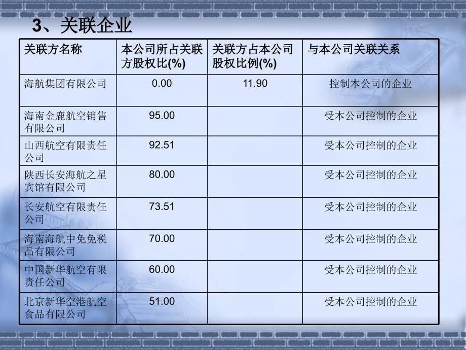 财务管理04级学生作品016海南航空筹资之路与资本结构分析2D教学提纲_第5页