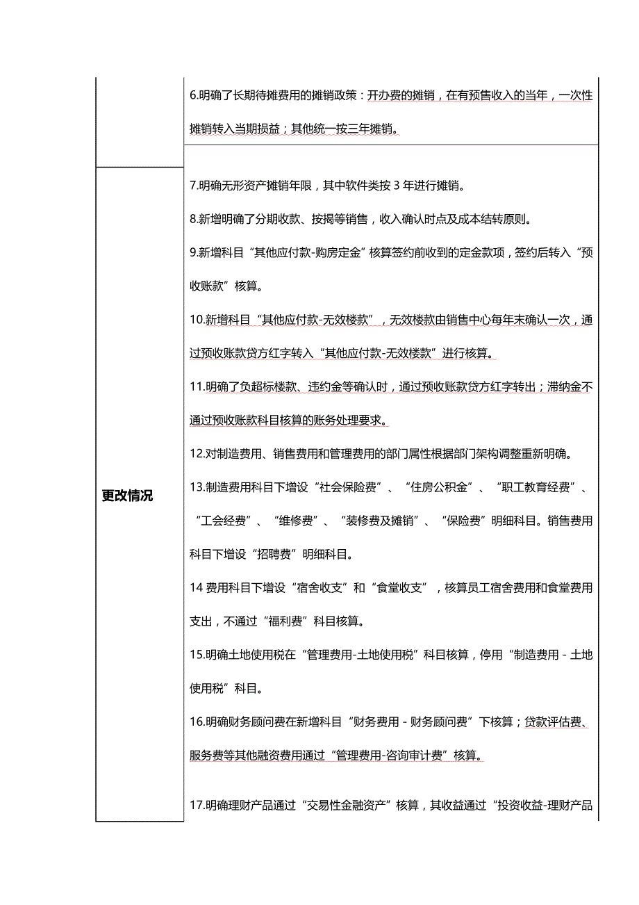 [财务房产]房产板块财务会计与核算管理知识分析规范_第3页