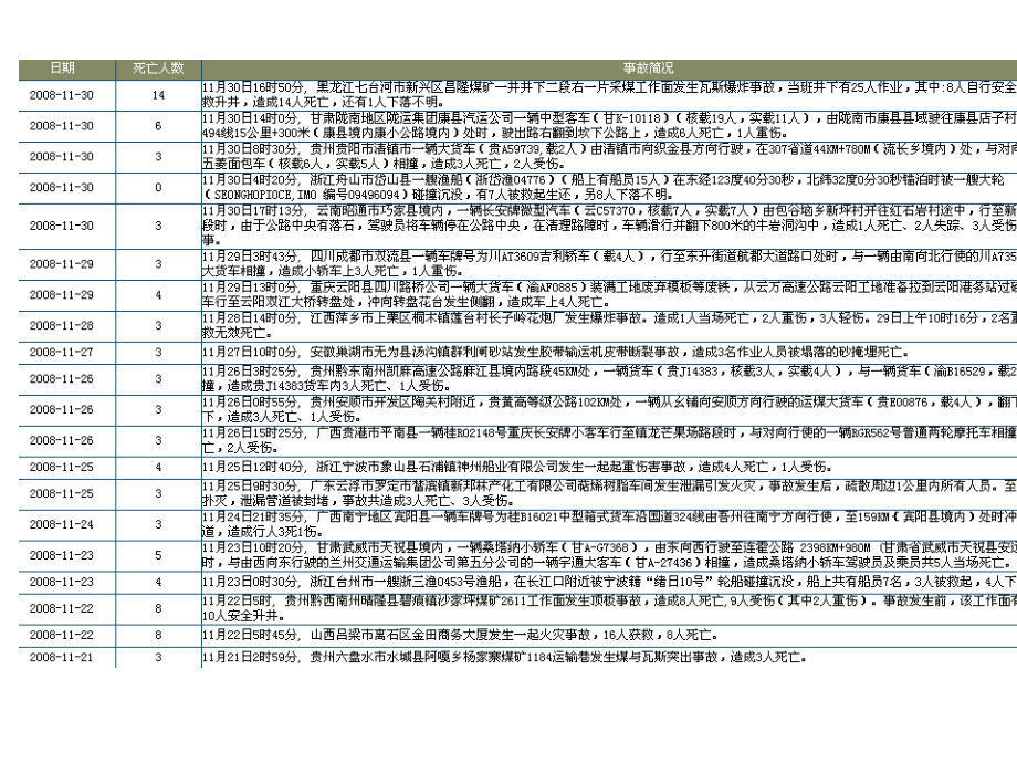 1第十章事故的分析与安全设计复习课程_第2页