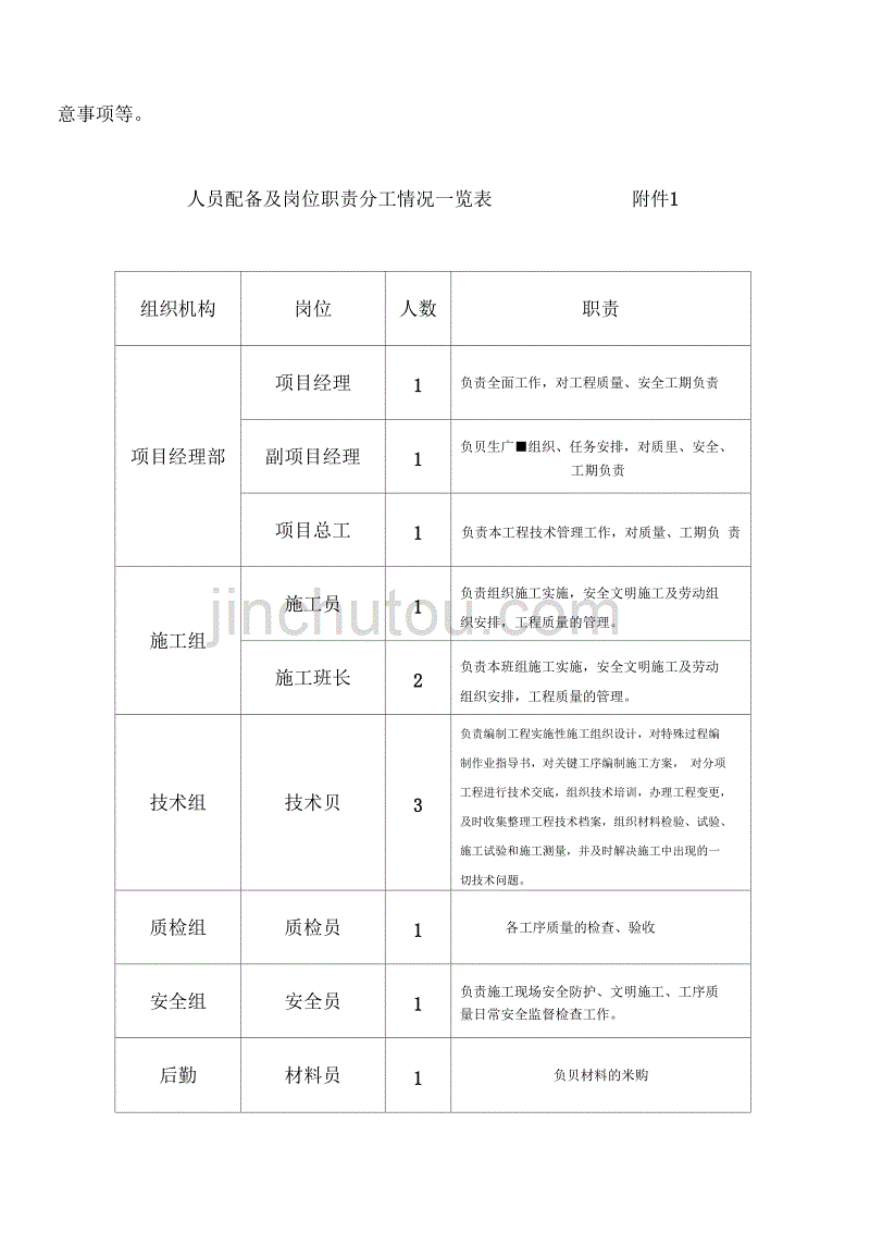 4、施工现场质量管理检查记录_第2页