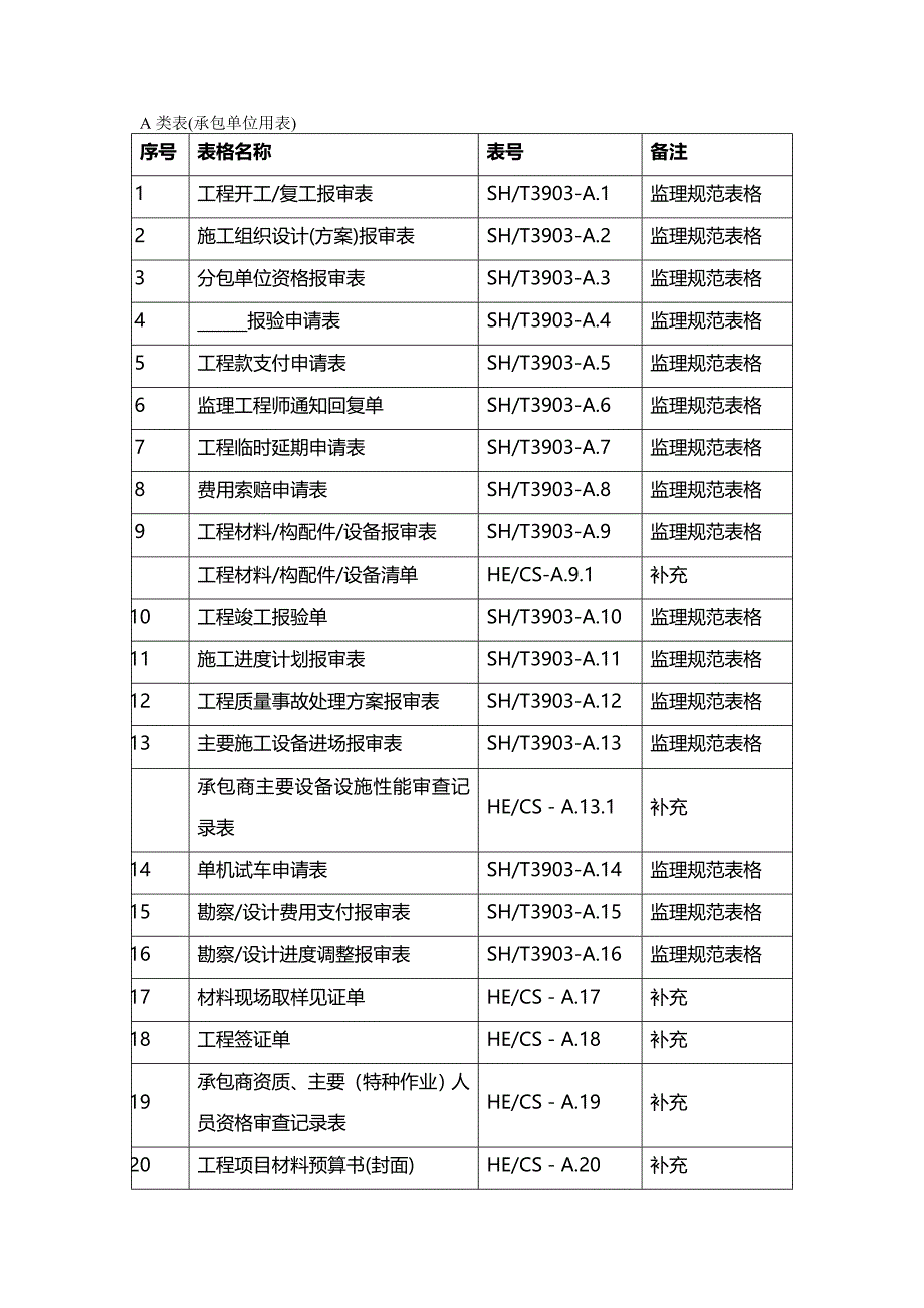 [财务施工]施工单位用总报表_第2页