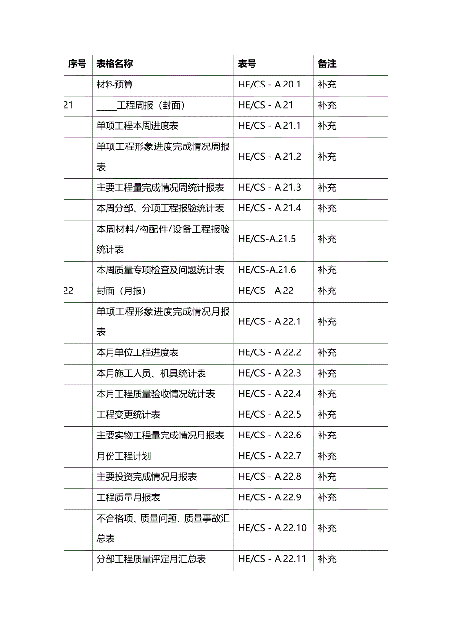 [财务施工]施工单位用总报表_第3页