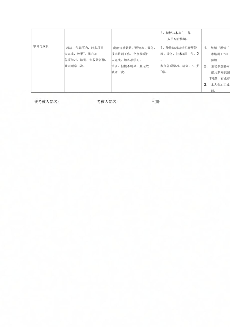 市区供电公司班长行为规范考评表59_第3页