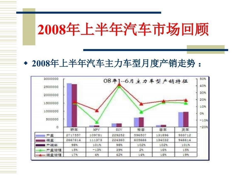 2009年三菱汽车市场推广及广告宣传提桉讲义教材_第5页