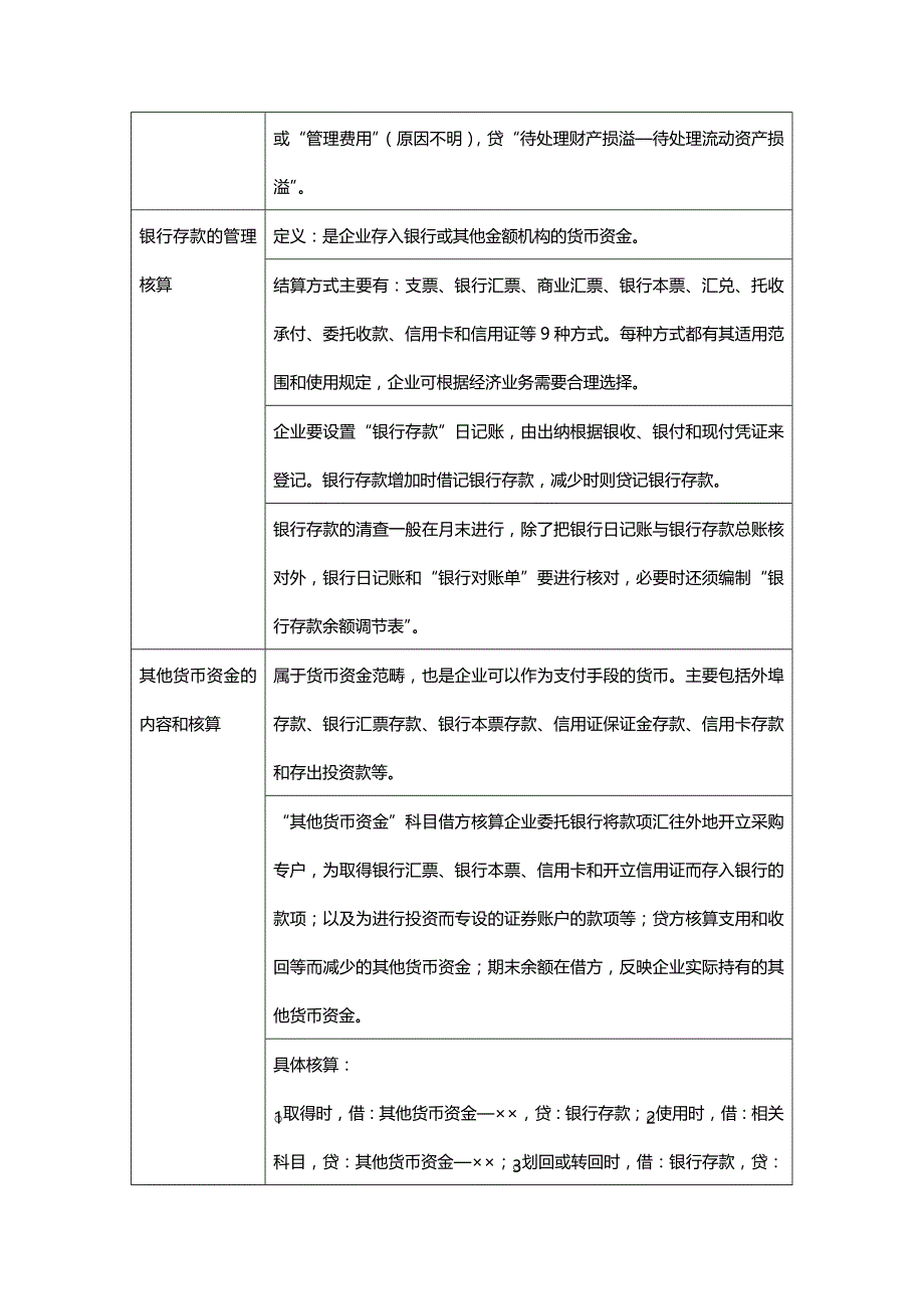 [财务基础会计知识]基础会计学练结合归纳分析_第3页