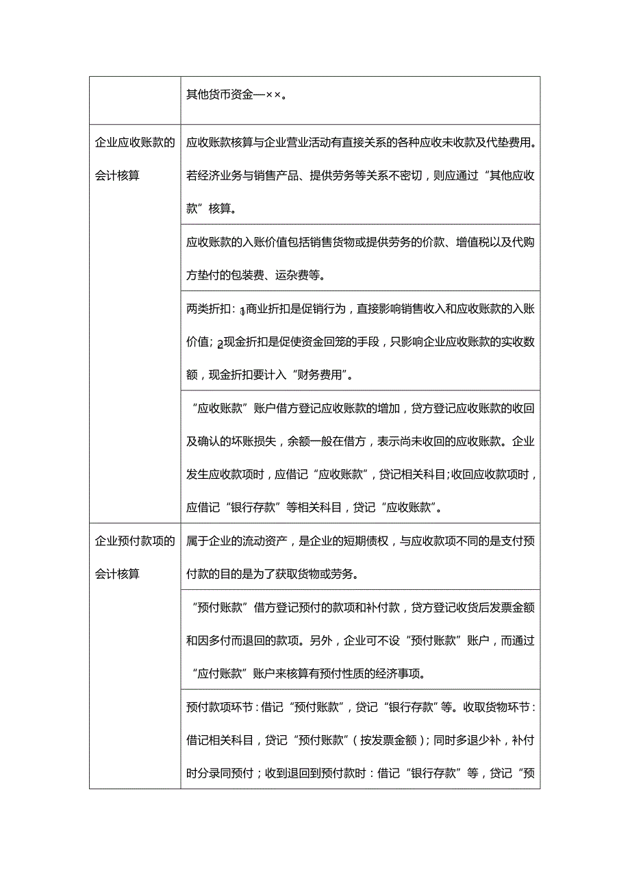 [财务基础会计知识]基础会计学练结合归纳分析_第4页