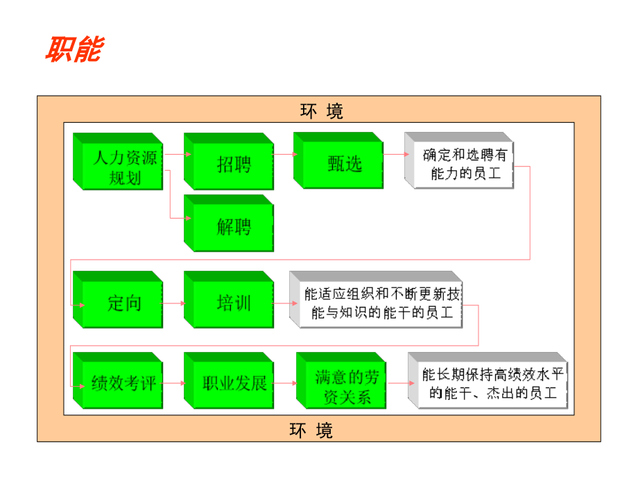 HR管理基础知识教学教案_第2页