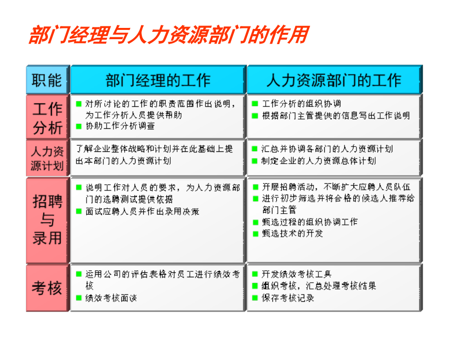 HR管理基础知识教学教案_第3页