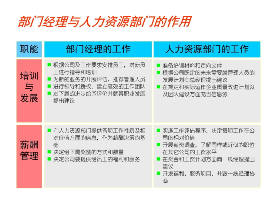 HR管理基础知识教学教案_第4页