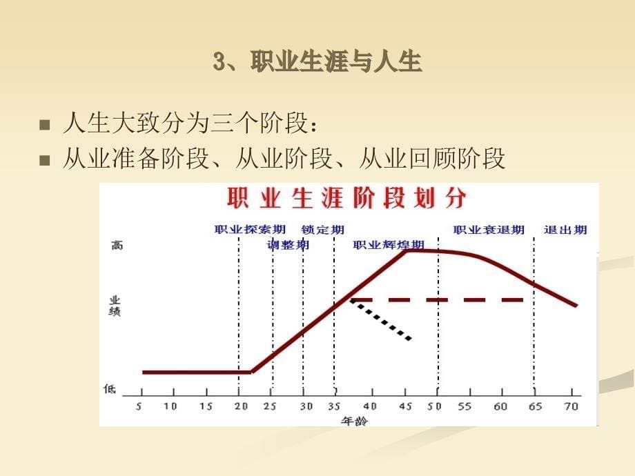 中职生职业生涯规划PPT课件_第5页