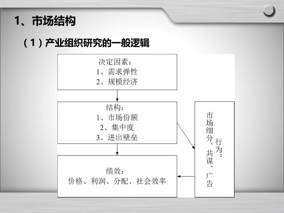 04价格学市场结构与价格讲义教材_第5页