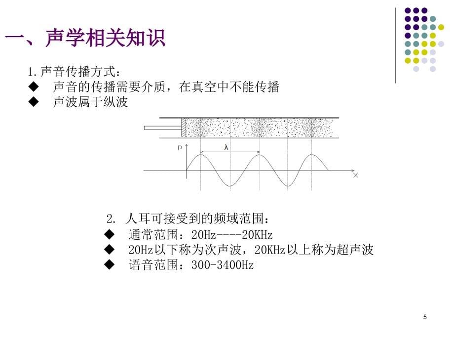 2007扬声器问题总结教材课程_第5页