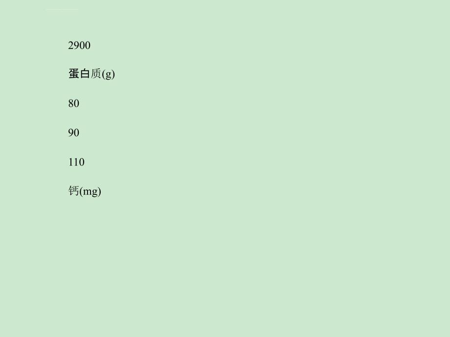 孕妇营养：[4]孕晚期膳食要求与食谱课件_第4页