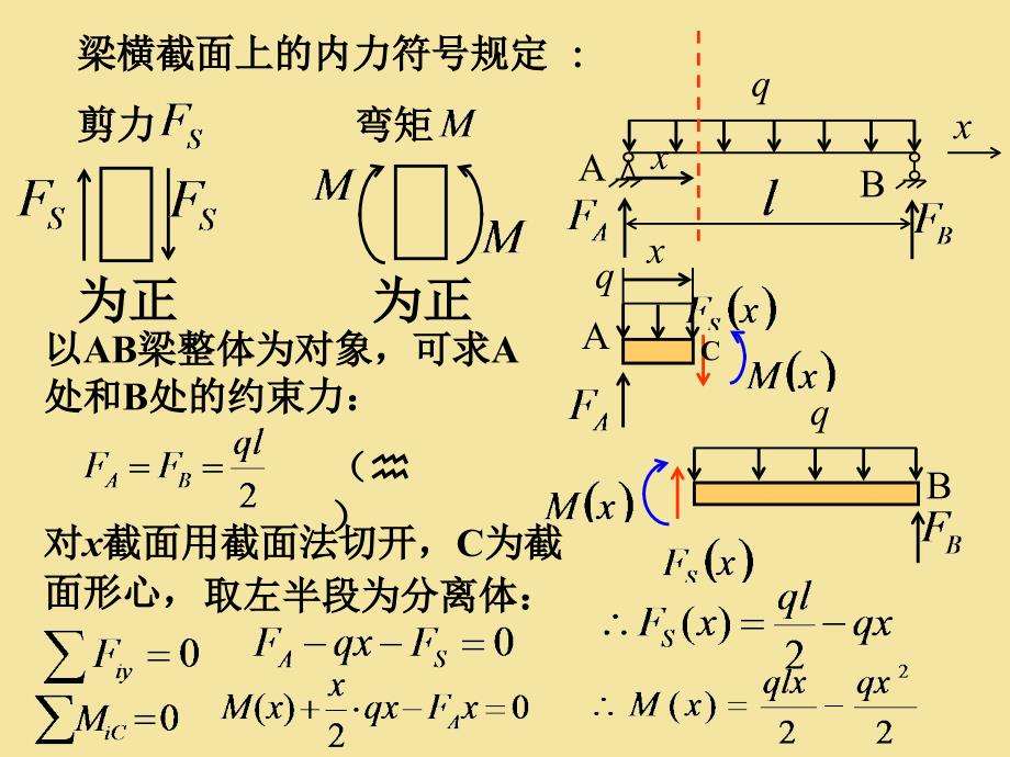 北京理工大学理学院力学系 工程力学课件 5 梁的内力 剪力弯矩方程精编版_第4页