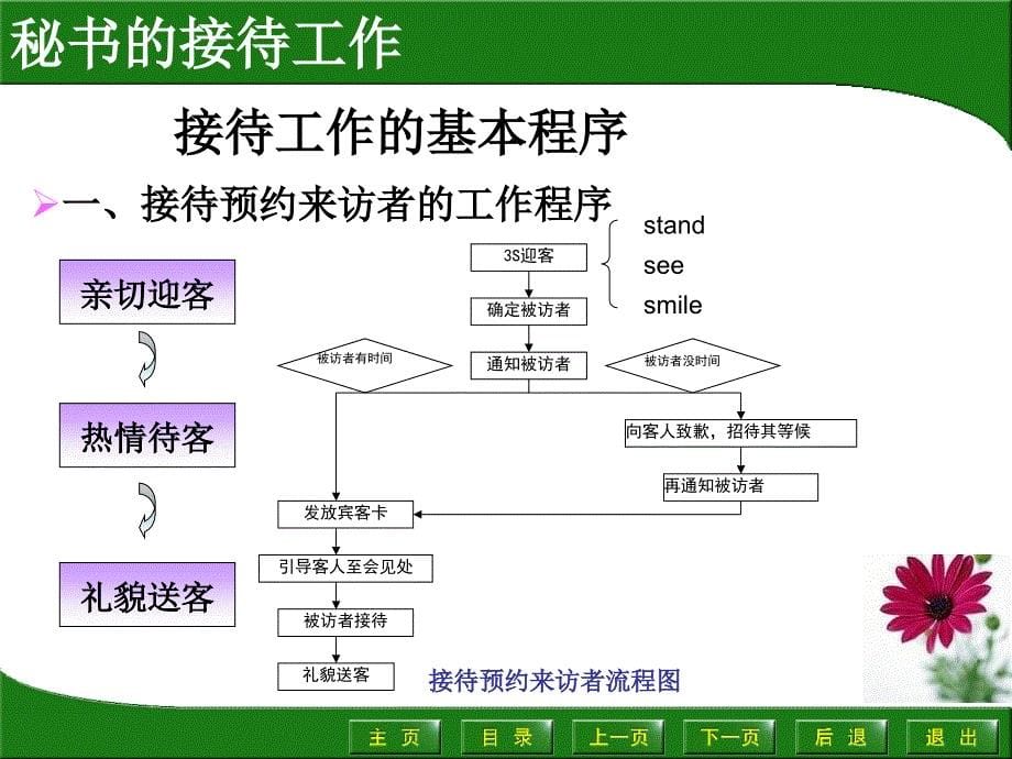 天地公司的初萌是一个新员工课件_第5页