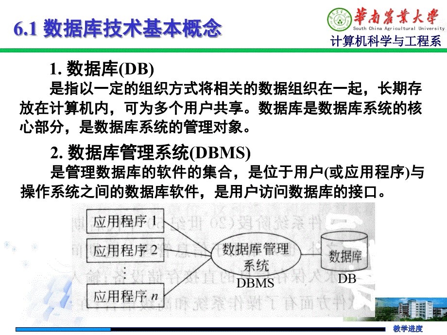 大学计算机基础第六章_数据库技术课件_第2页