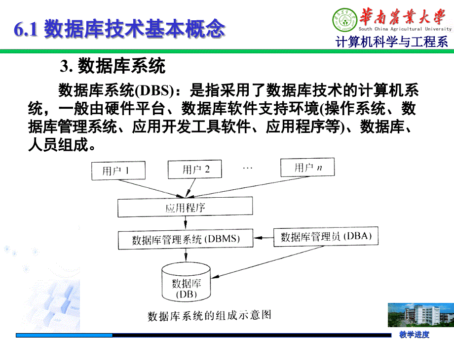 大学计算机基础第六章_数据库技术课件_第3页