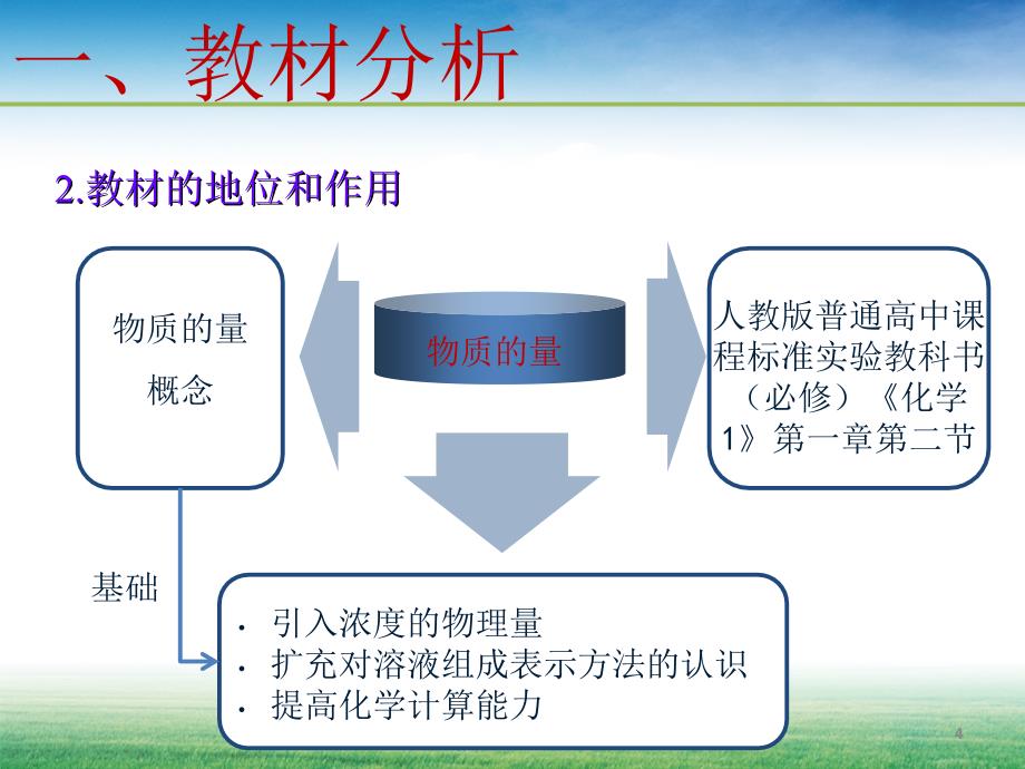 物质的量浓度说课（课堂PPT）_第4页