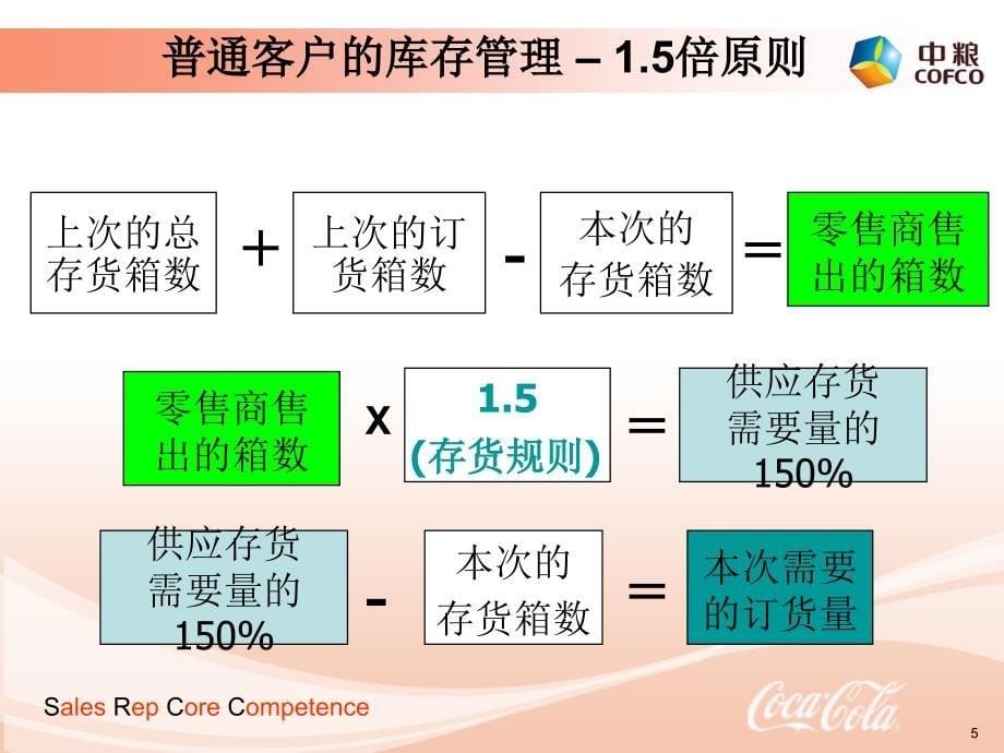 4客户库存管理19页讲义资料_第5页