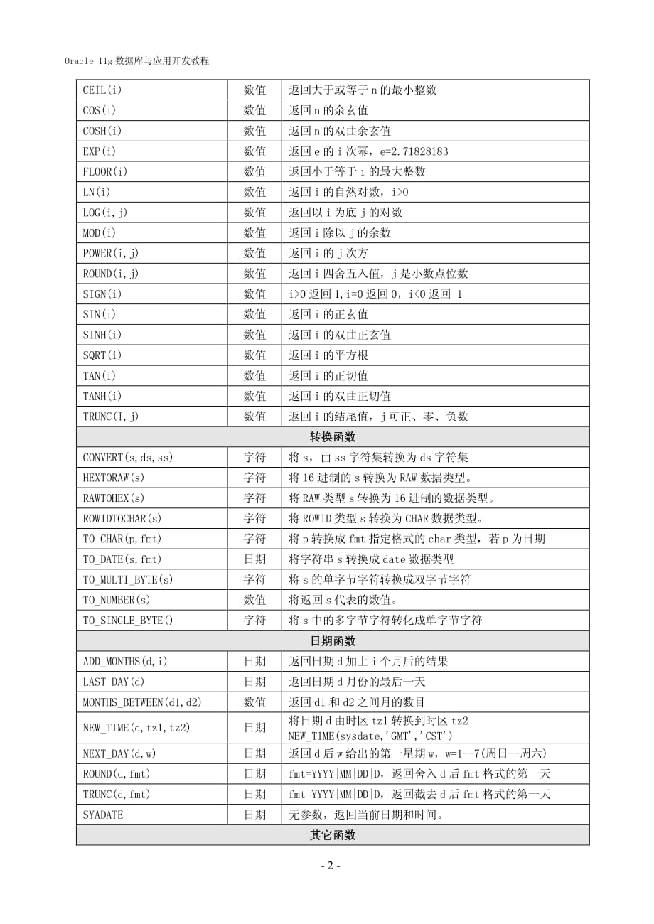 Oracle函数大全_第2页